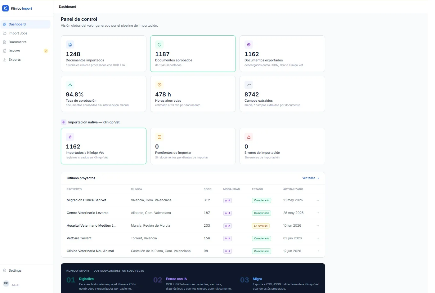 Kliniqo Import — real dashboard